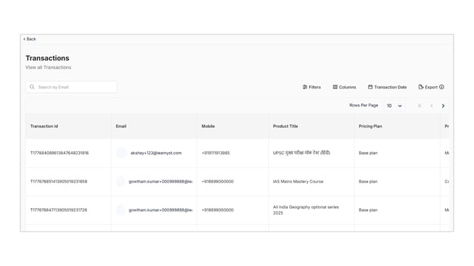 Transactions Report