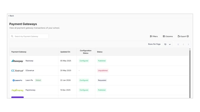 Payment Gateways Report