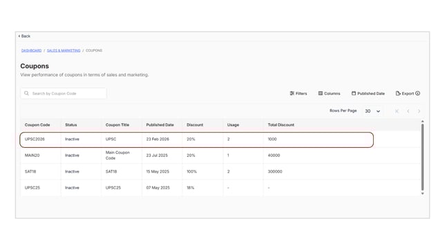 Obtain the performance of all coupons step 3