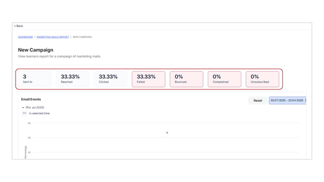 Obtain the Marketing Mails Reports step 4