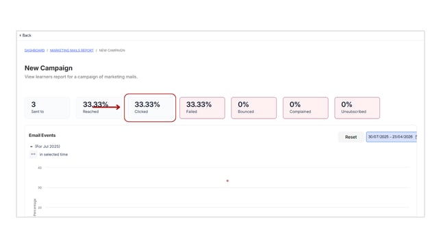 Obtain the Marketing Mails Reports step 5