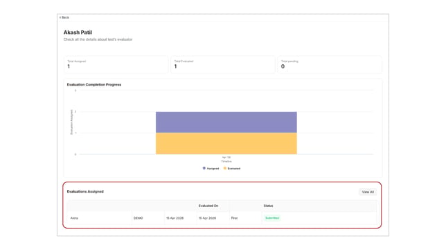 Obtain evaluation reports from the Digital evaluation step 6