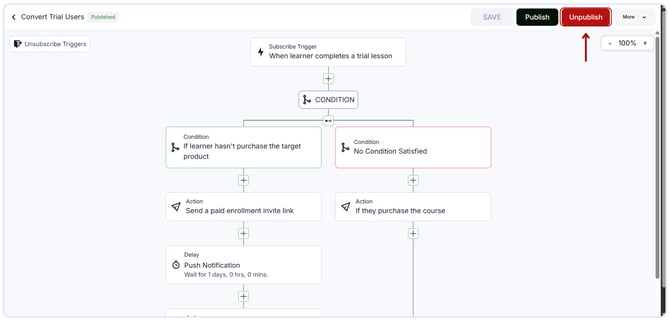 Delete  the workflow (1)