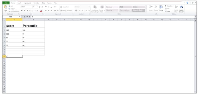 Percentile ranking article