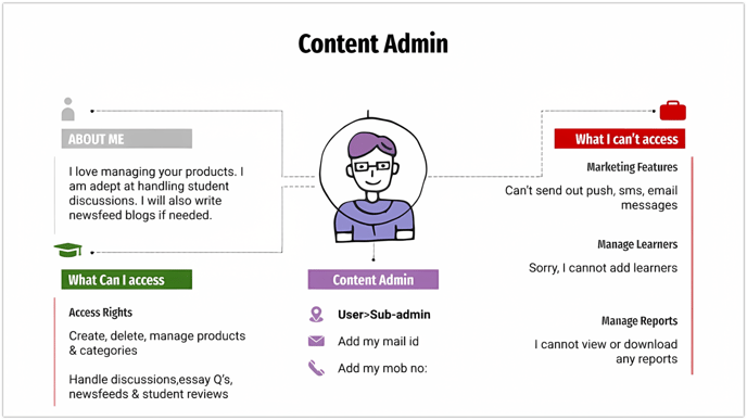 contentadmin