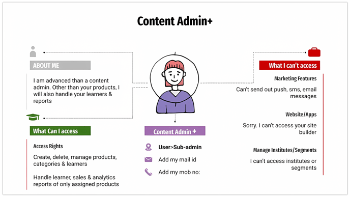 contentadminplus