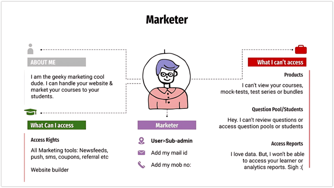 marketer