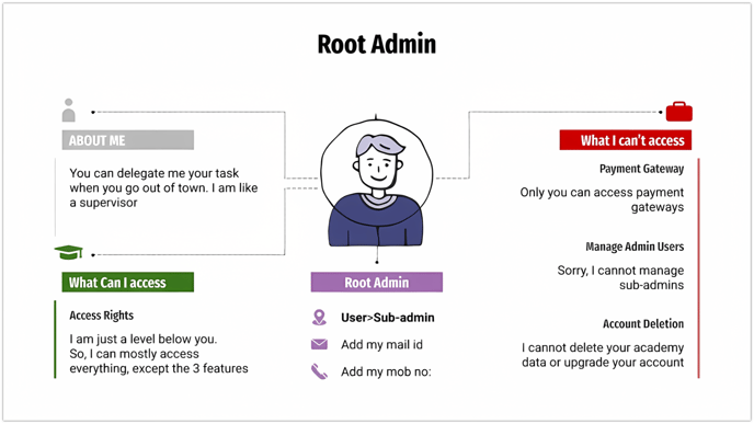 rootadmin